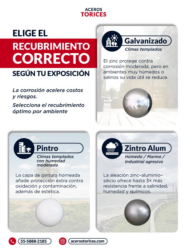 Infografía recubrimientos de lámina