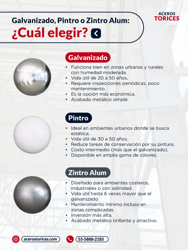 Infografía recubrimientos   lámina