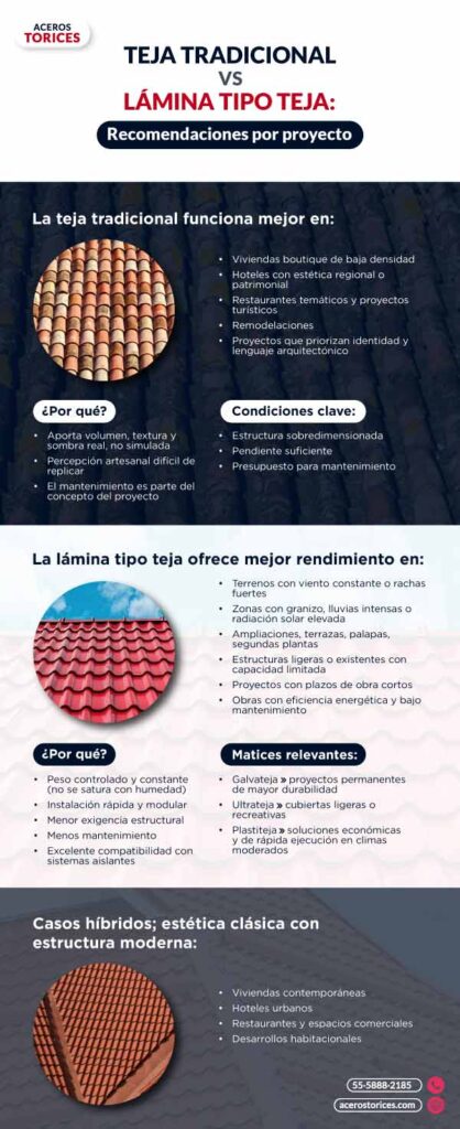 Infografía teja tradicional vs lámina tipo teja