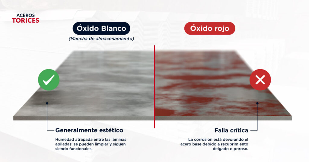 Oxidación en lámina de acero