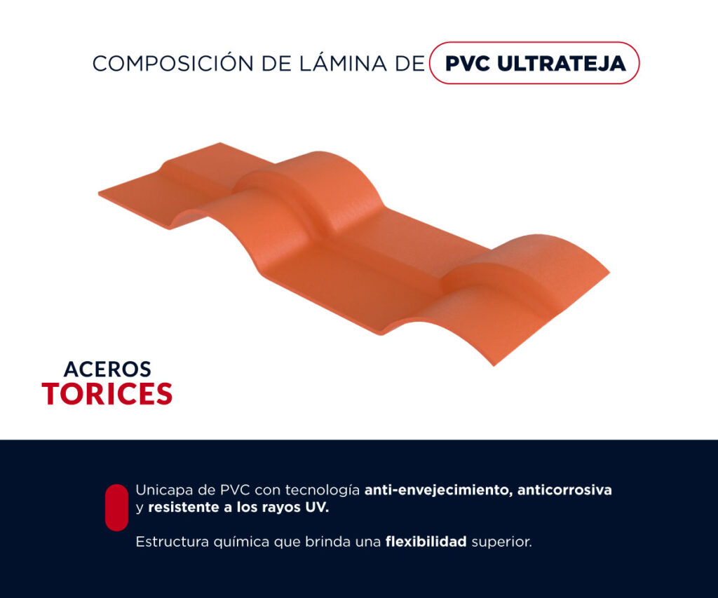 Esquema de la composición de la lámina de PVC Ultrateja
