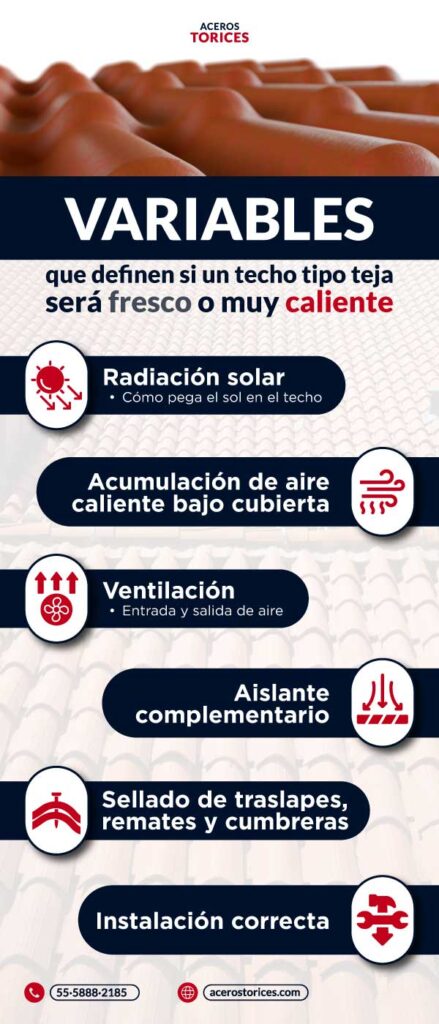Infografía de variables que definen si un techo tipo teja será fresco o muy caliente