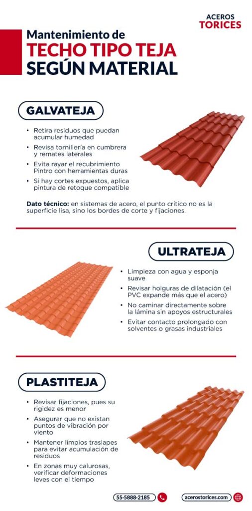 Infografía de Mantenimiento de Techo Tipo Teja según material