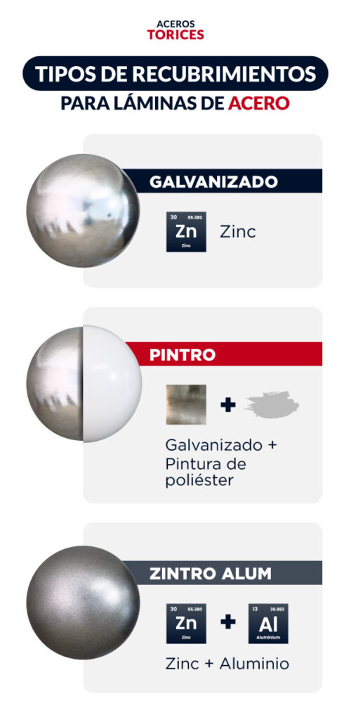 Tipos de recubrimientos para láminas de acero